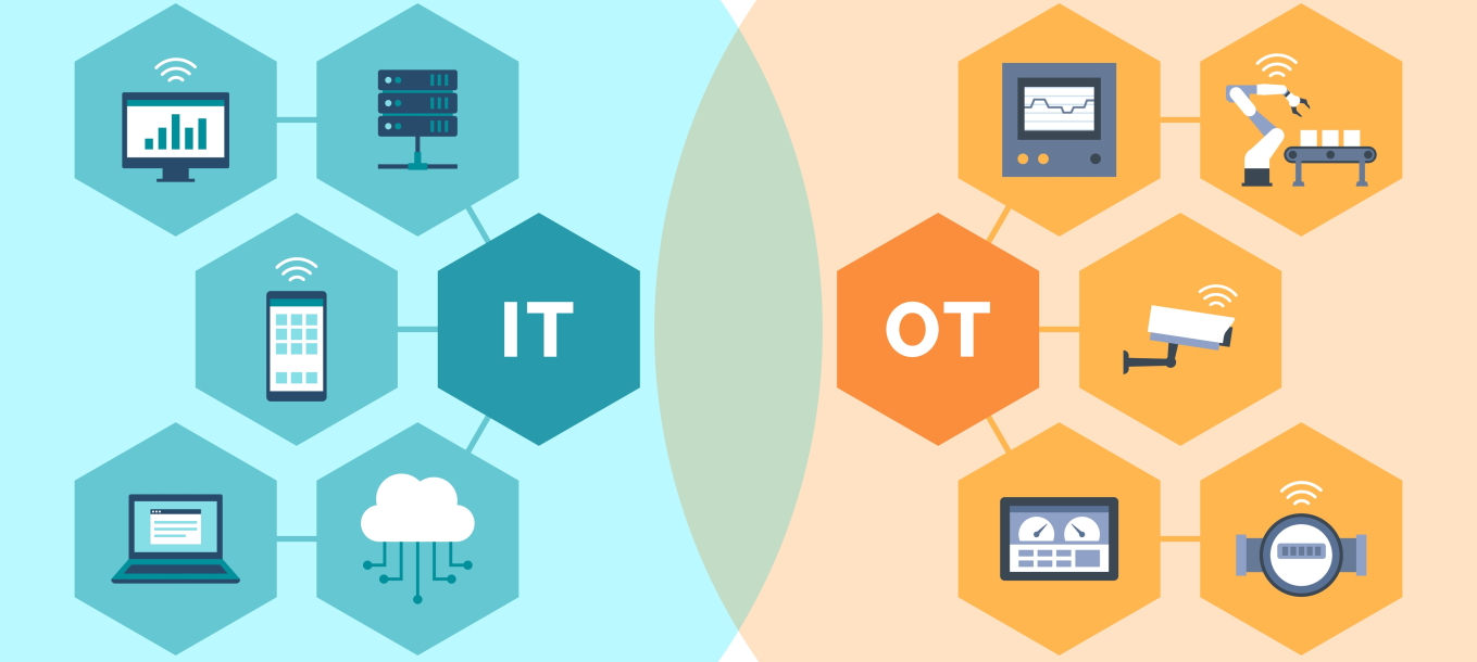 IT-OT Graphic